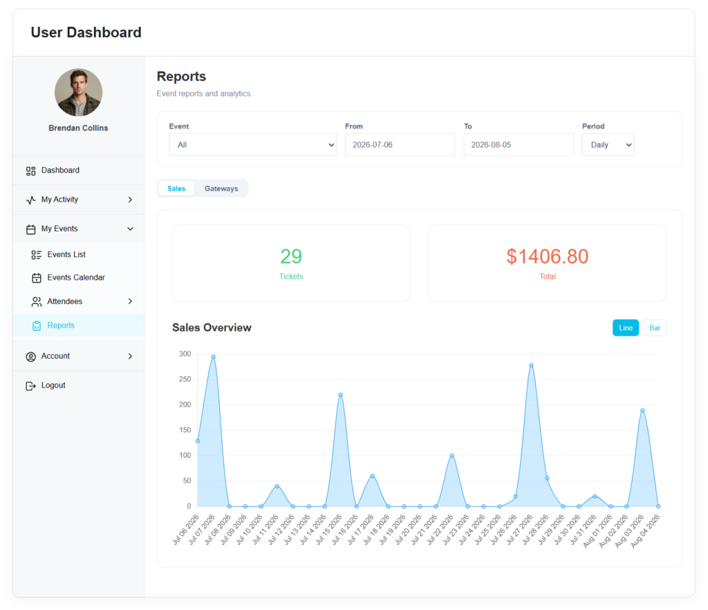 User Dashboard Addon