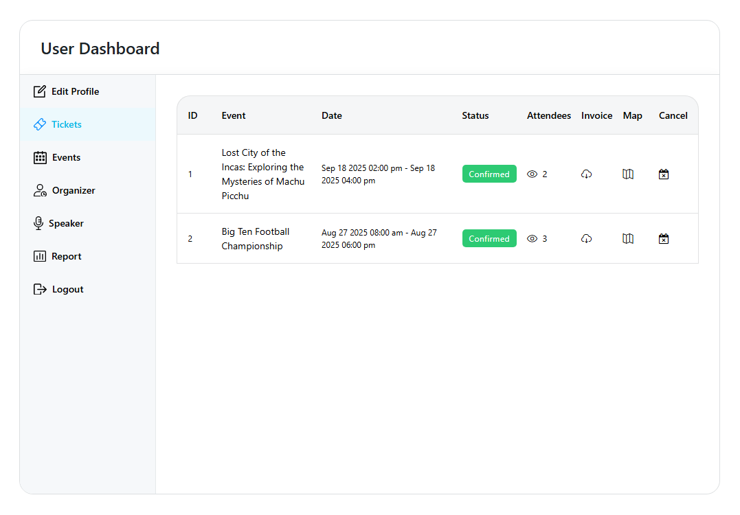 User Dashboard Addon