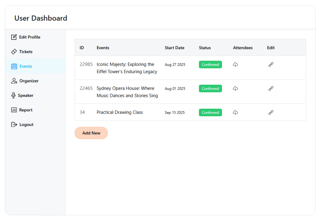 User Dashboard Addon
