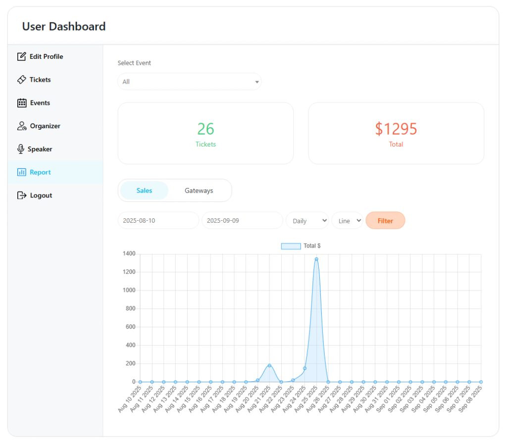 User Dashboard Addon