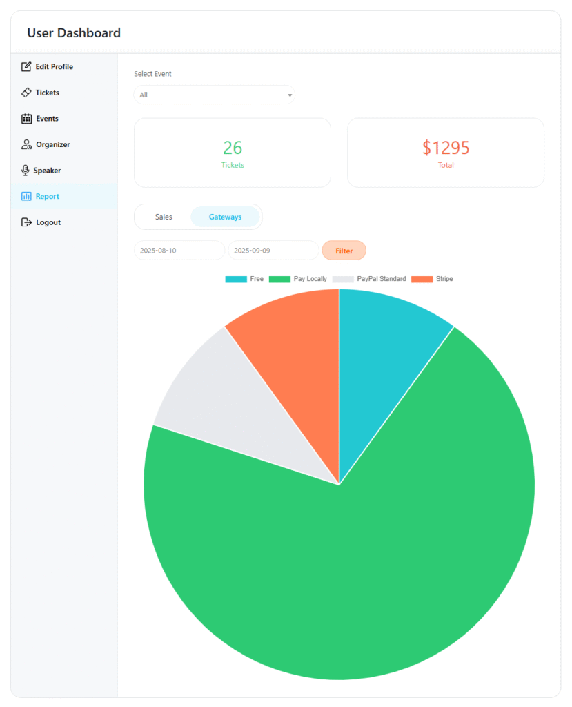 User Dashboard Addon