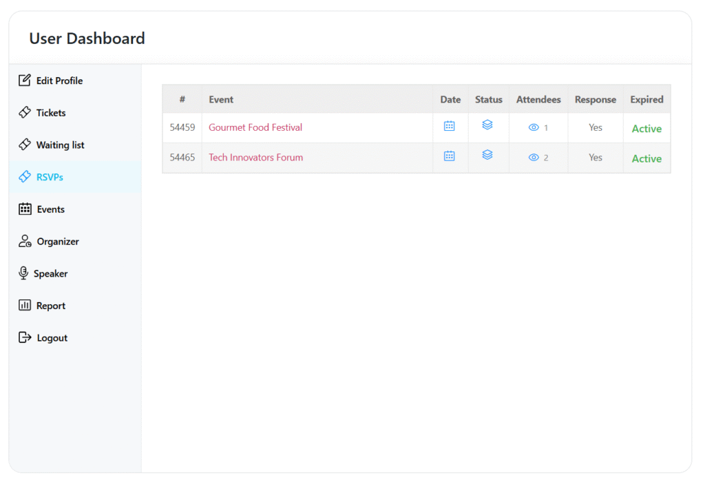 User Dashboard Addon