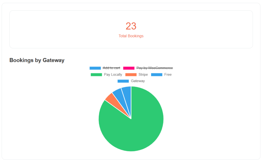 User Dashboard Addon