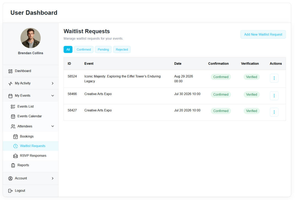 User Dashboard Addon