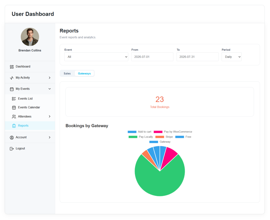 User Dashboard Addon