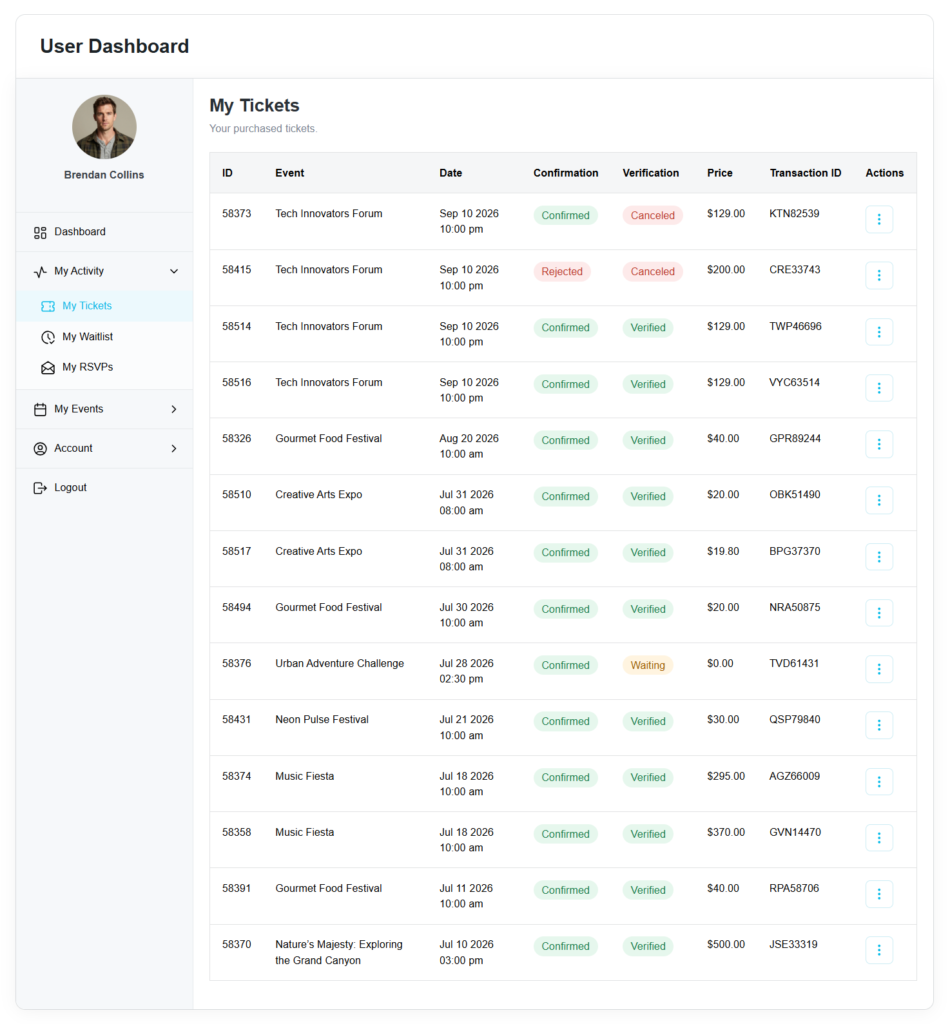 User Dashboard Addon