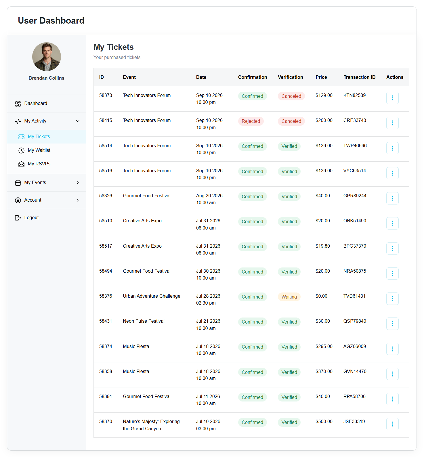 User Dashboard Addon