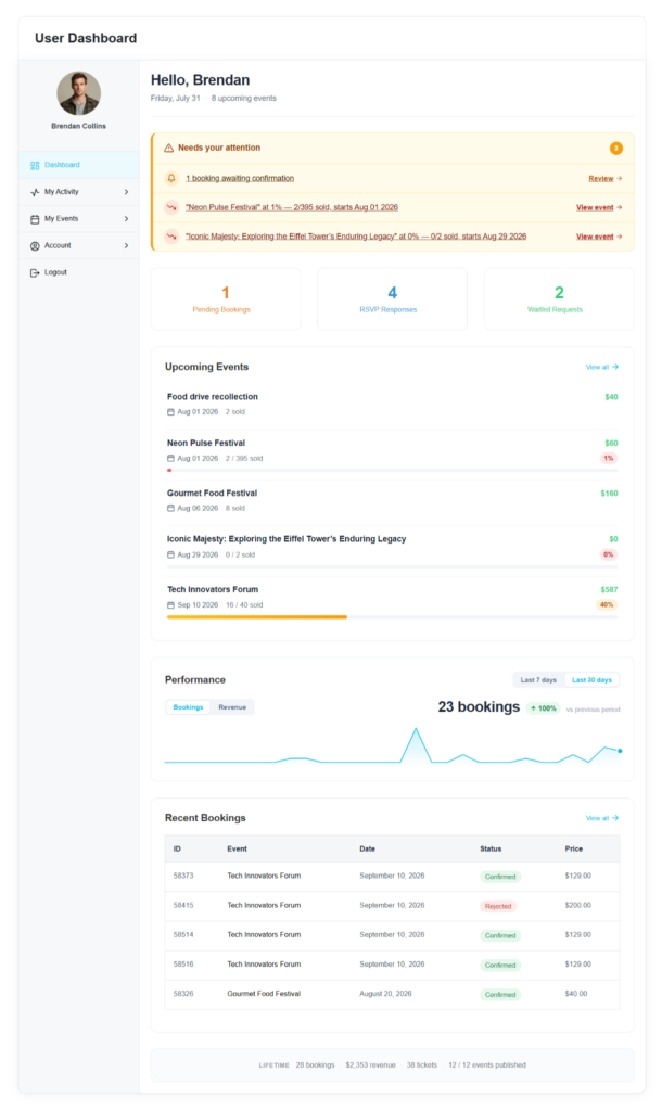 User Dashboard Addon