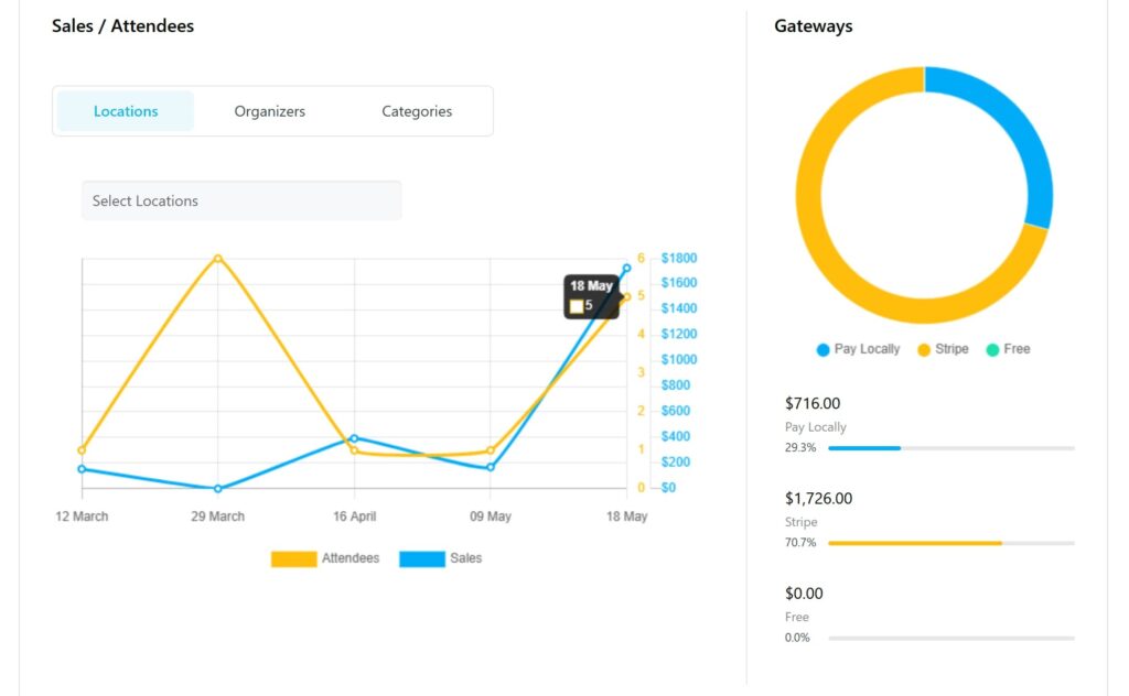 Advanced Reports Addon