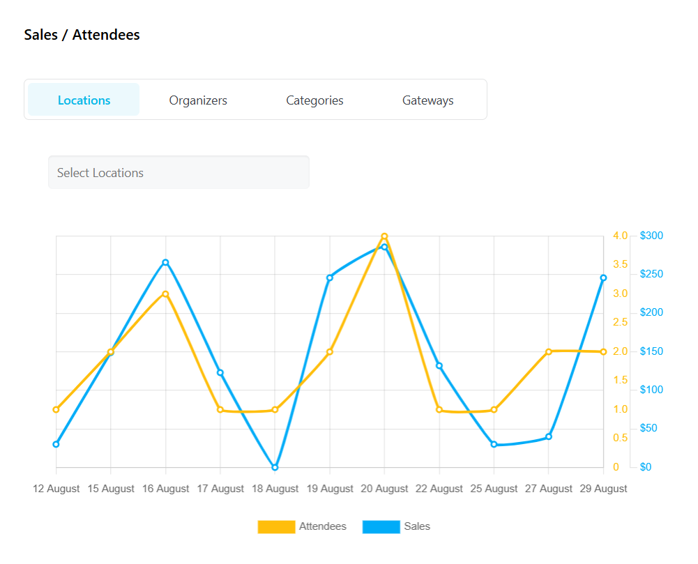 MEC Advanced Reports Addon