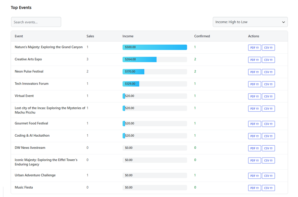 MEC Advanced Reports Addon