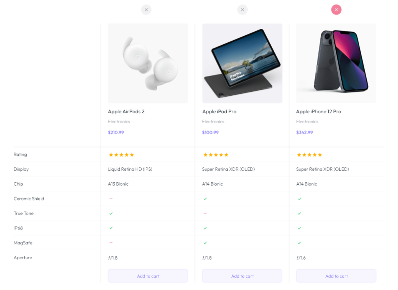 WooCommerce Product Compare
