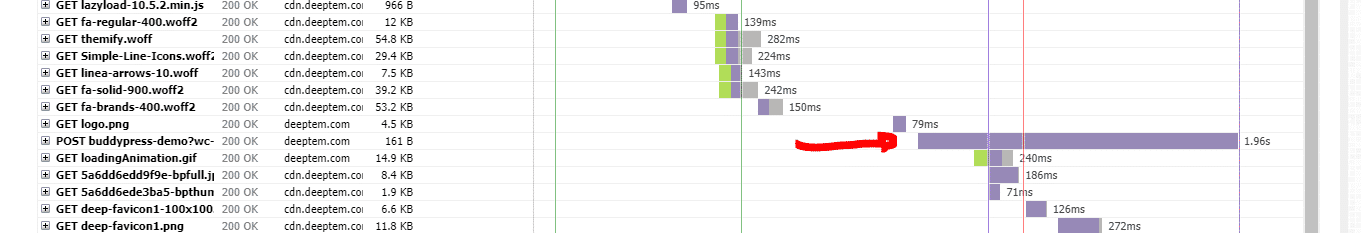 Como melhorar a velocidade do site corrigindo erros do Gtmetrix?