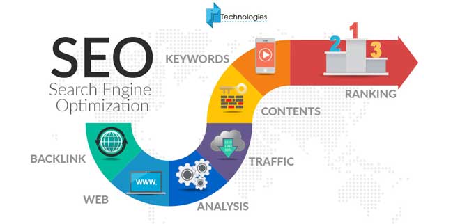 SEO trends - search engine optimization