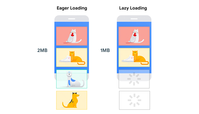 Lazy Loading | Speed Up WordPress