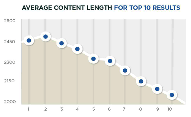 Improve WordPress SEO: 11 Tips to Boost Website Rankings 10