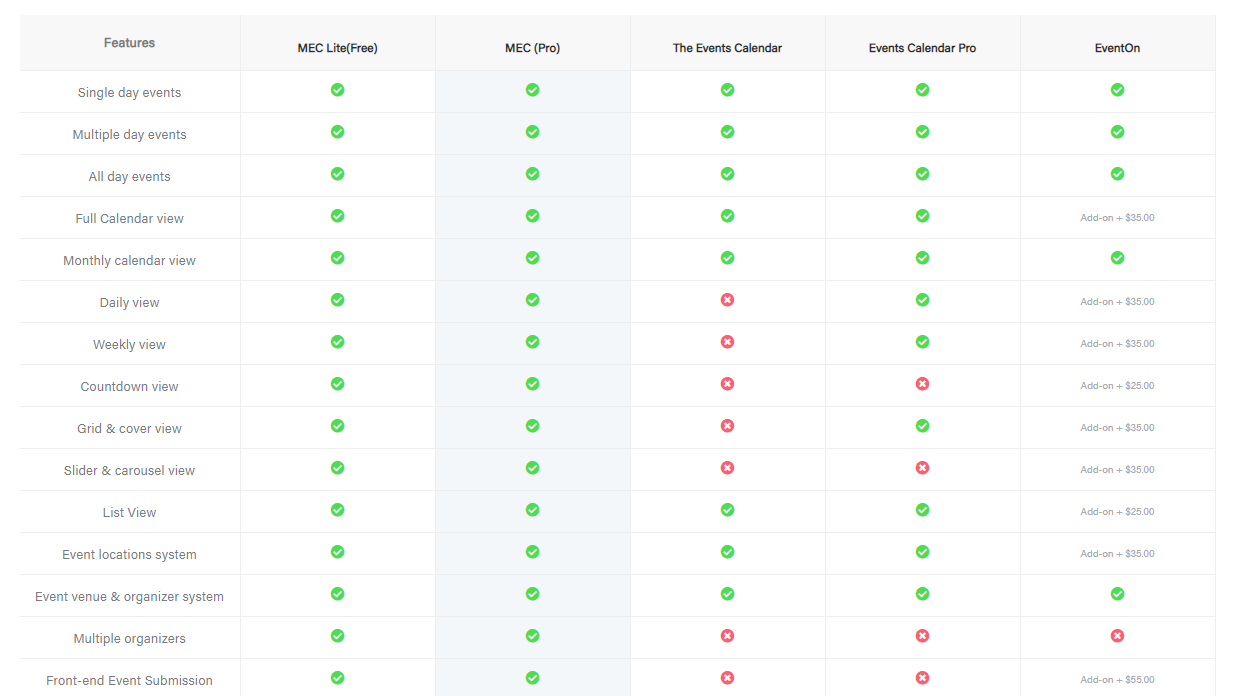 Best WordPress Event Calendars Comparison Table