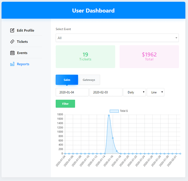 User Dashboard Reports - Modern Events Calendar