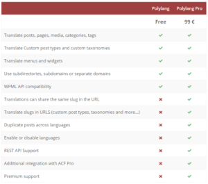 10 Best Wordpress Translation Plugins 2020 Ultimate Guide 10 Best Wordpress Translation Plugins 2020 Ultimate Guide