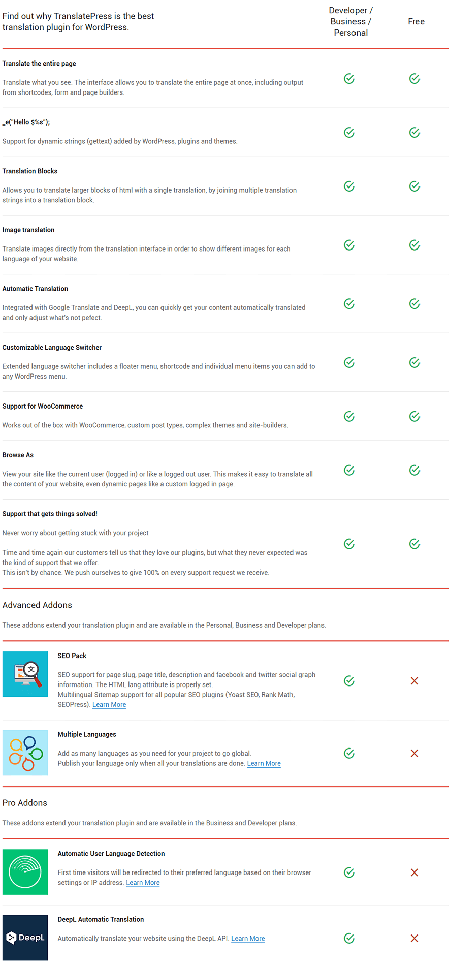 Novo plugin de tradução no CoP: Agora pode traduzir postagem com um clique!  - Lusophone - DHIS2 Community