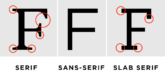 Choosing the Best Font for Your Website | Serif Fonts