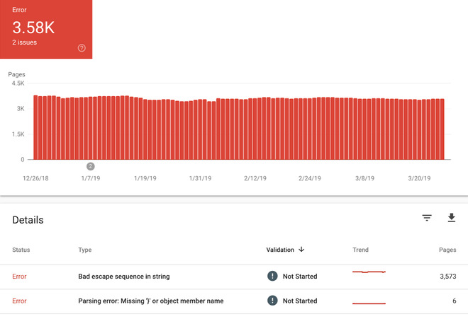 Отчет Google Search Console о структурированных данных, показывающий количество ошибок с течением времени и подробную информацию о проблемах.