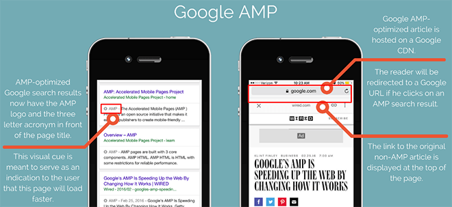 AMP | Global SEO Tips: How to Rank in Other Countries
