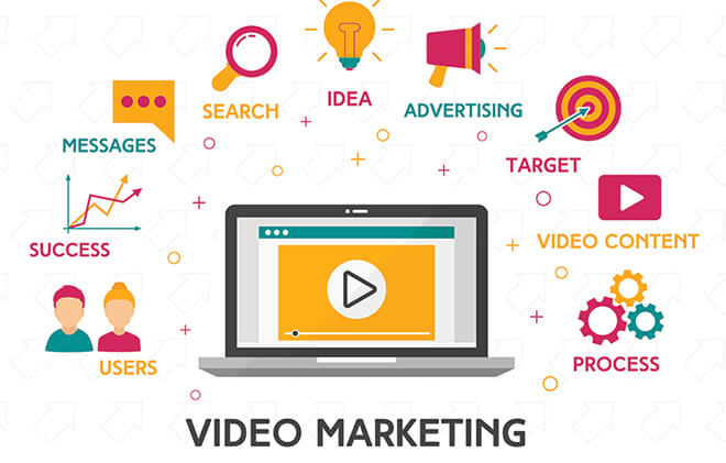 Marketing Strategy | Social Media Video Marketing