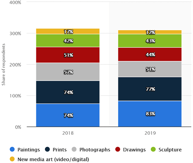 Stats | Tips for Artists Who Need a Personal Website