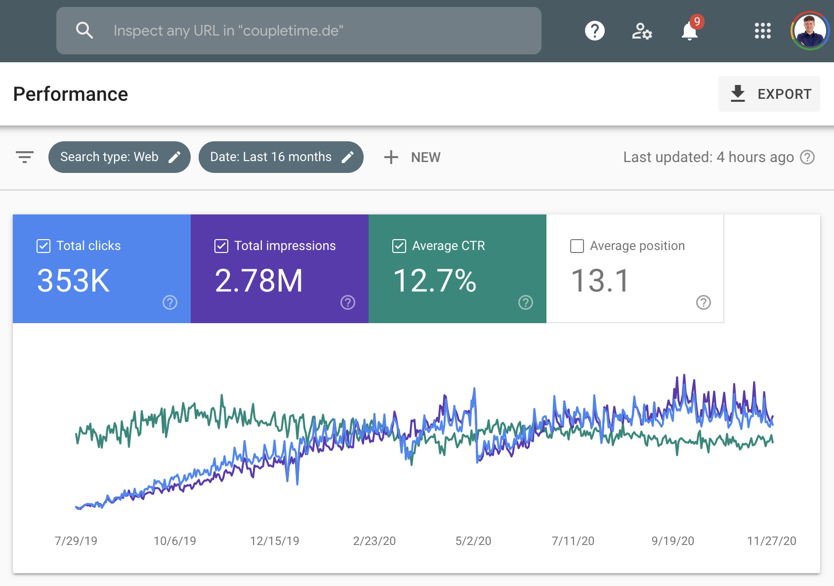 Content Marketing Search Console