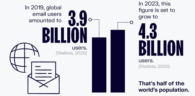 Stats | Successful Email Marketing