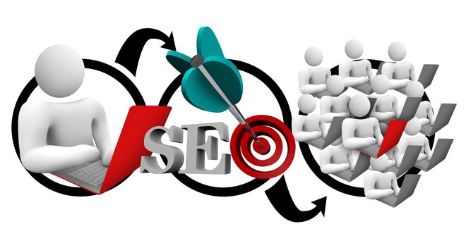 Multi Platform Website Optimization Can’t Avoid For SEO