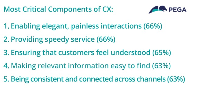 Liste des composantes les plus importantes de l'expérience client selon MarketingProfs