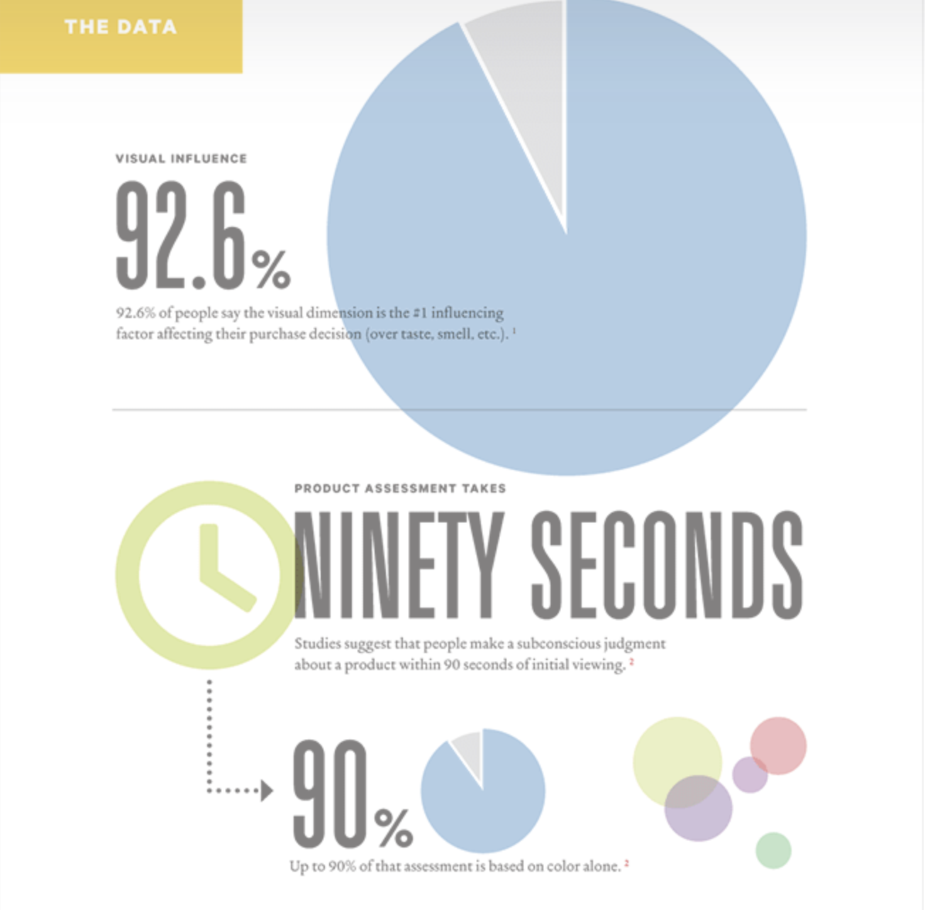 Infographie de Neil Patel sur l'influence visuelle sur les décisions d'achat