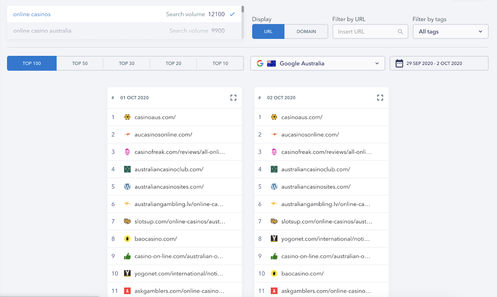 Tableau comparatif des classements de mots-clés SE Ranking