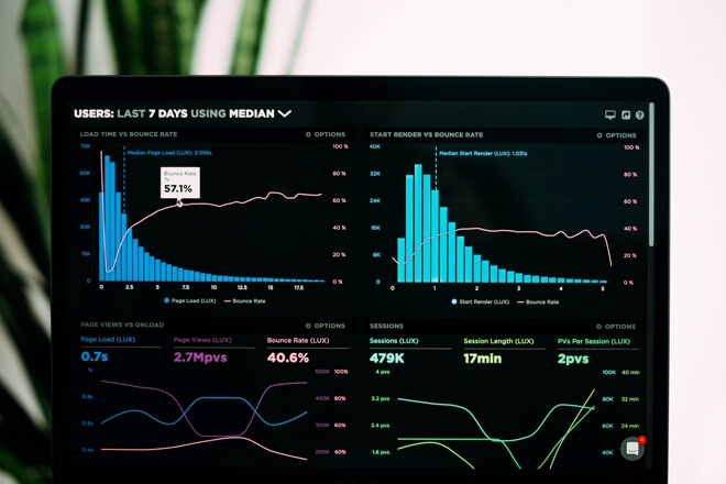 Which Tools Will Help? | Landing Page Optimization