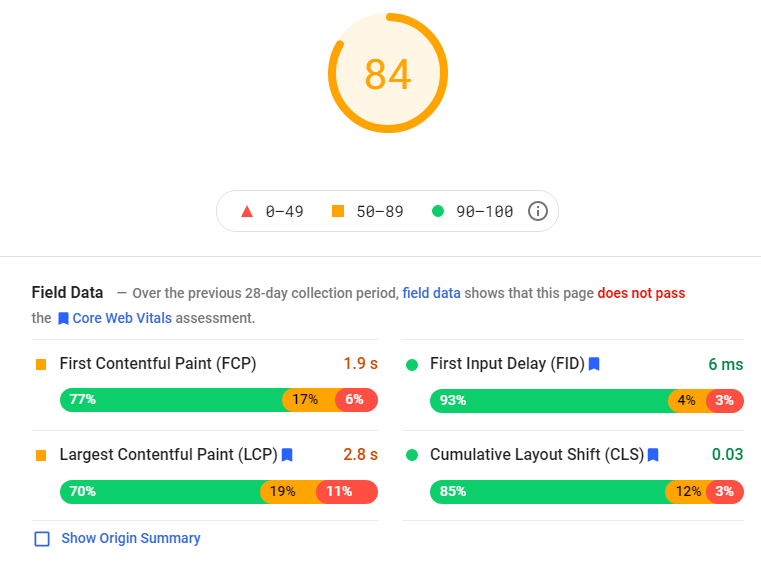 Google Page Insight | CRO Strategy