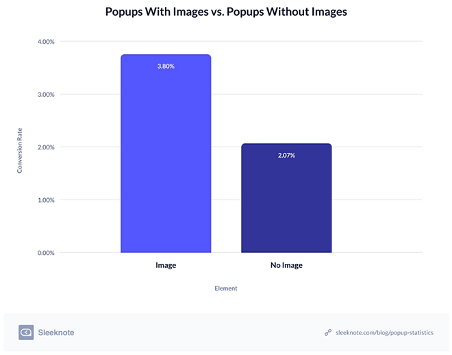 Popups with Images | Email Popups