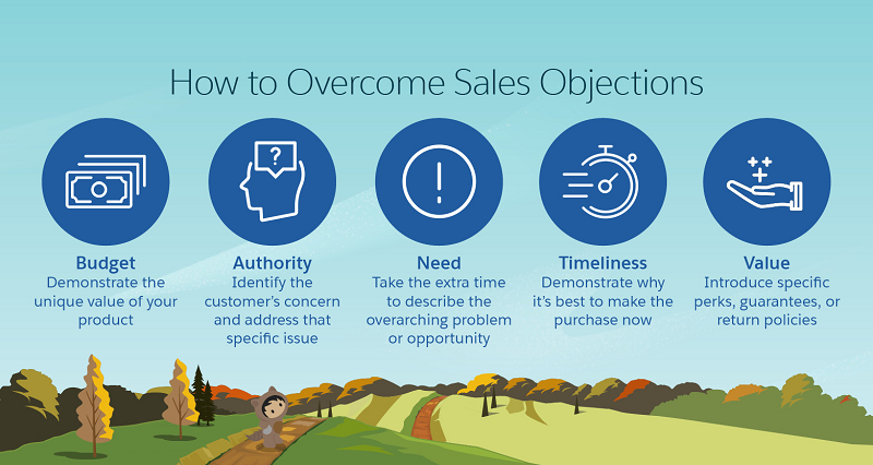 How to Overcome Sales Objections | Psychological Cold Calling Hacks