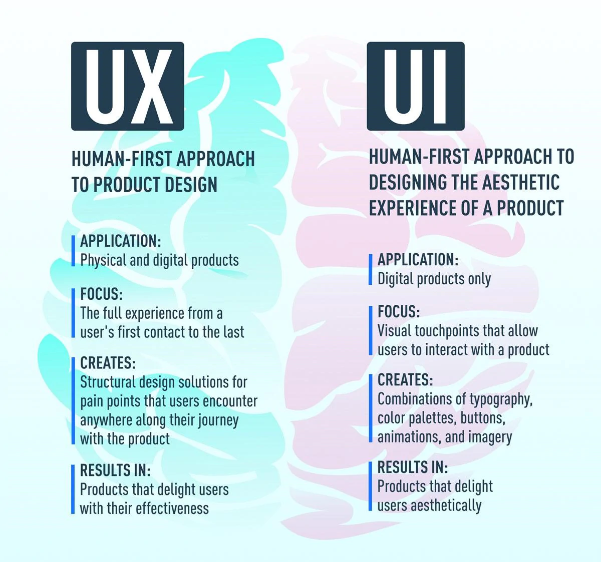 ux-design-vs-ui-design-in-2023-the-differences