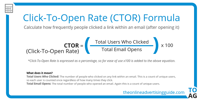 Click-To-Open Rate (CTOR) Formula