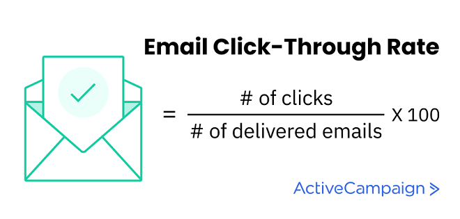Email Click-Through Rate - ActiveCampaign