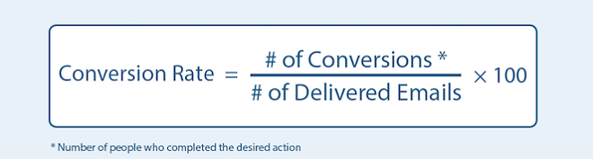 Conversion Rate Formula