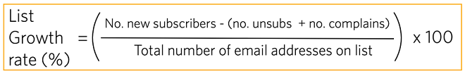 List Growth Rate formula
