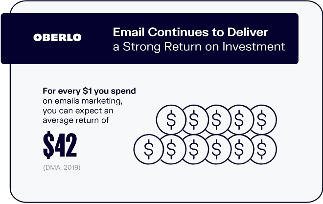  Email Continues to Deliver a Strong Return on Investment