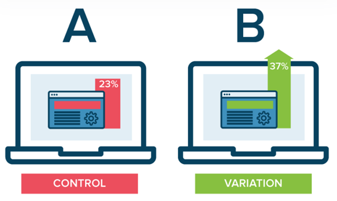 Use A/B Testing | WordPress Digital Marketers