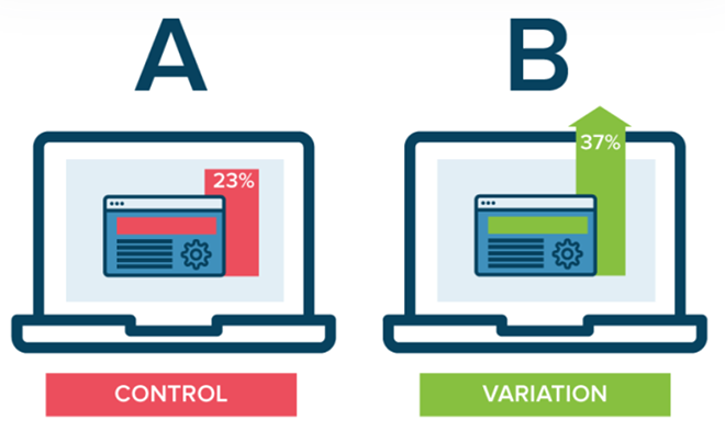 استخدم اختبار A/B | مسوقو WordPress الرقميون