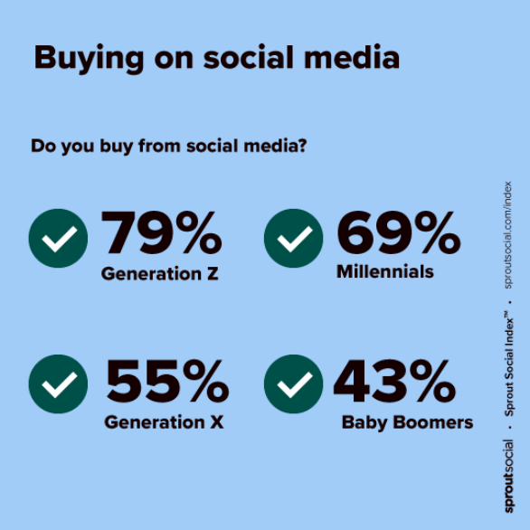 Buying on Social Media