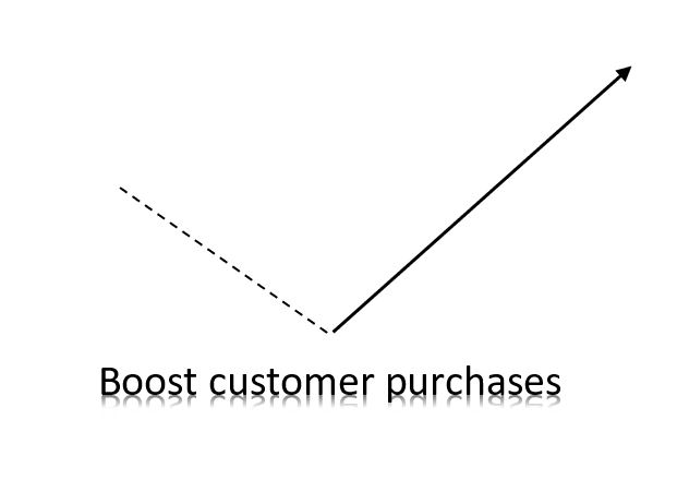 What are upsells and cross-sells?