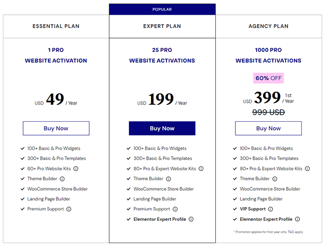 Elementor Pricing